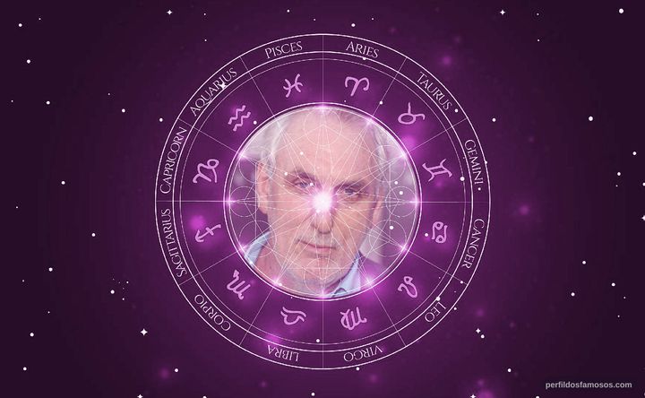 Imagem representando o mapa astral de Phillip Noyce