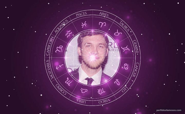 Imagem representando o mapa astral de Phillip Phillips