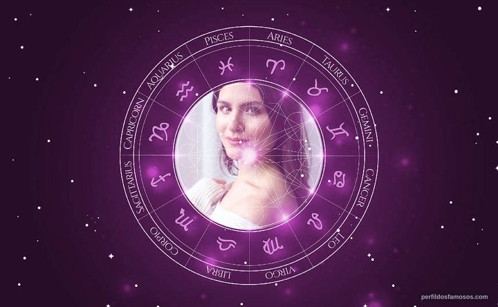 Imagem representando o mapa astral de Phillipa Soo