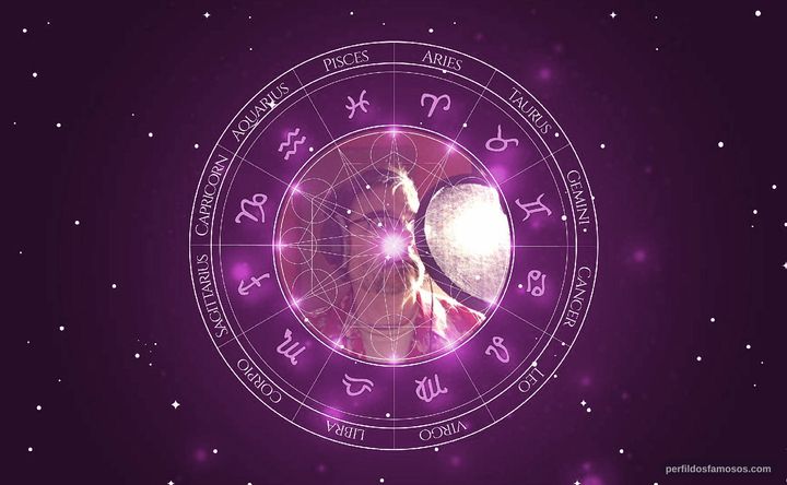 Imagem representando o mapa astral de Phoef Sutton
