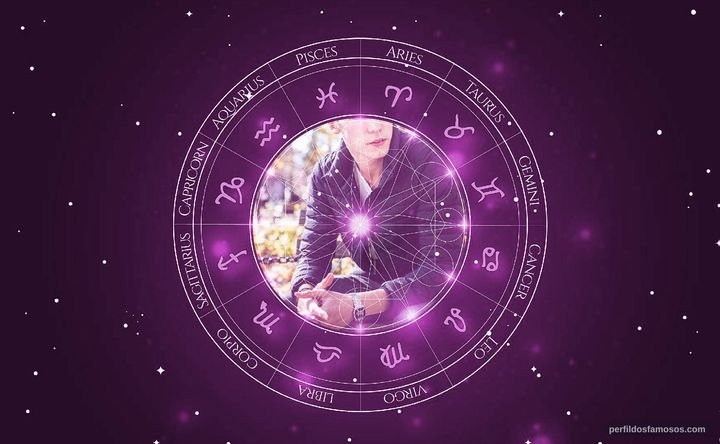 Imagem representando o mapa astral de Pico Alexander