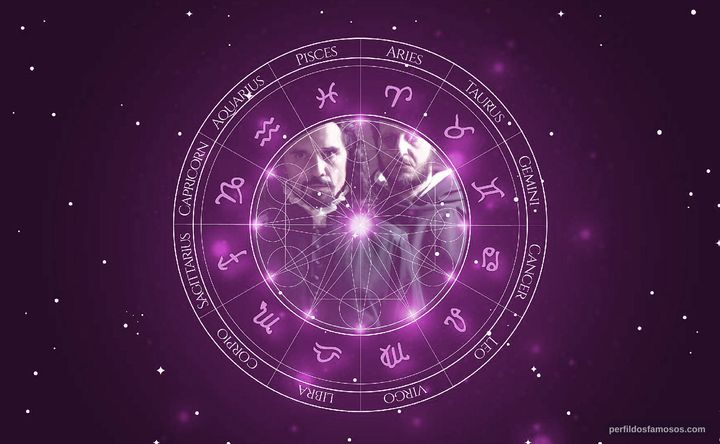 Imagem representando o mapa astral de Pier Giorgio Bellocchio