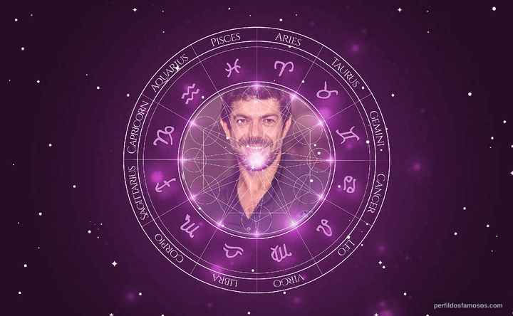 Imagem representando o mapa astral de Pierfrancesco Favino