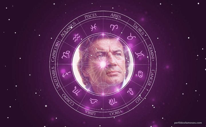 Imagem representando o mapa astral de Pierre Brice