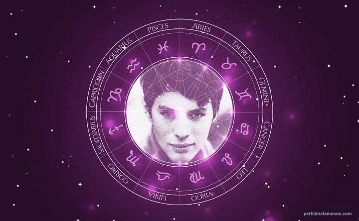 Imagem representando o mapa astral de Pierre Clémenti