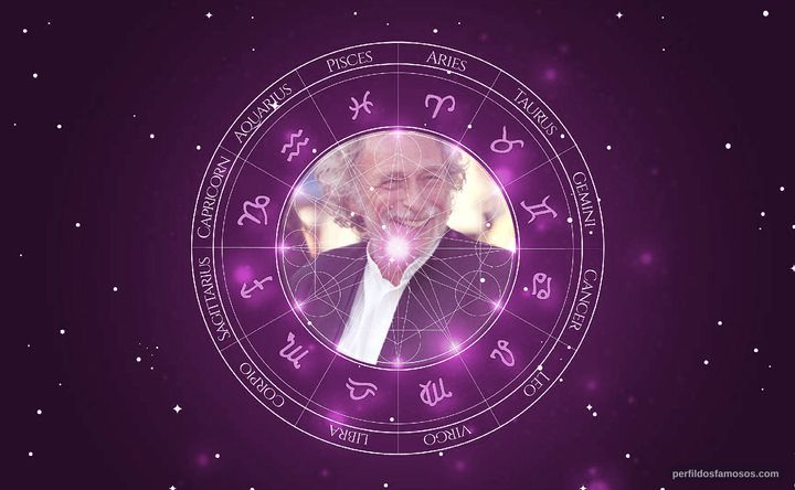 Imagem representando o mapa astral de Pierre Richard