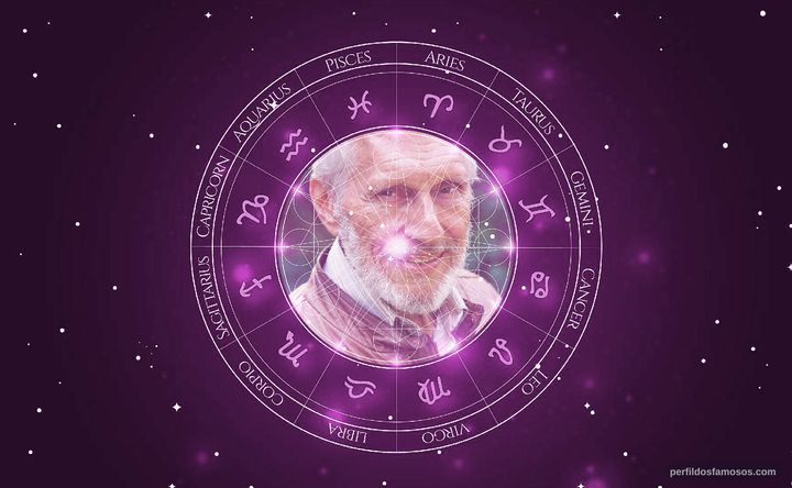 Imagem representando o mapa astral de Pietro Mário