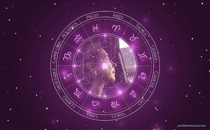 Imagem representando o mapa astral de Pilar del Río