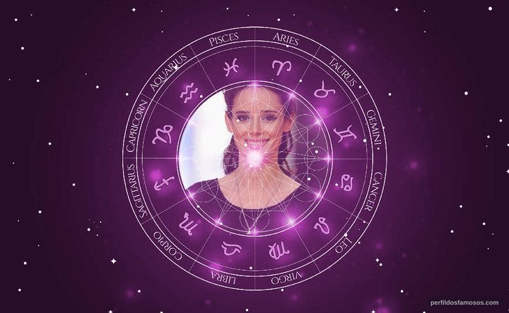Imagem representando o mapa astral de Pilar López de Ayala