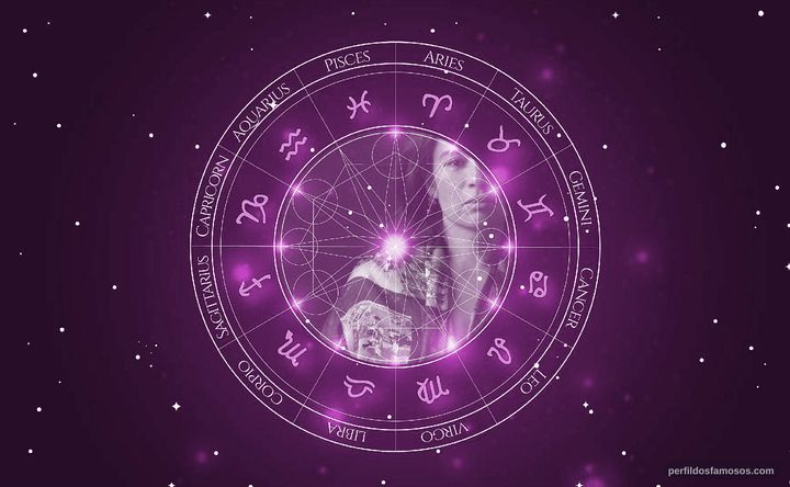 Imagem representando o mapa astral de Pilar Padilla