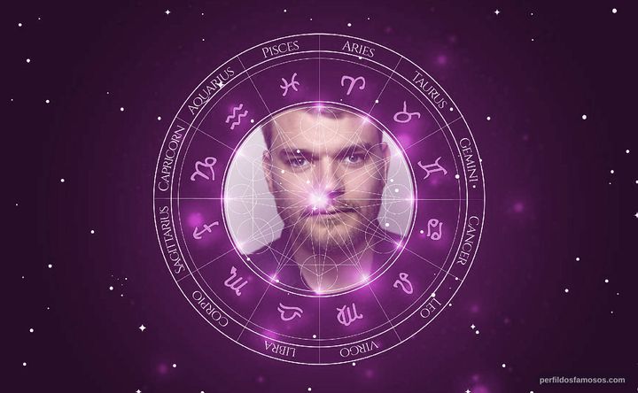 Imagem representando o mapa astral de Pilou Asbæk