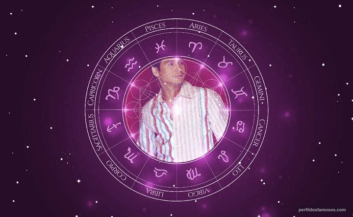 Imagem representando o mapa astral de Piolo Pascual