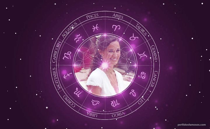 Imagem representando o mapa astral de Pippa Middleton