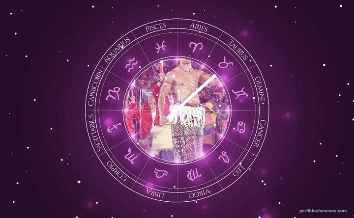 Imagem representando o mapa astral de Pita Taufatofua