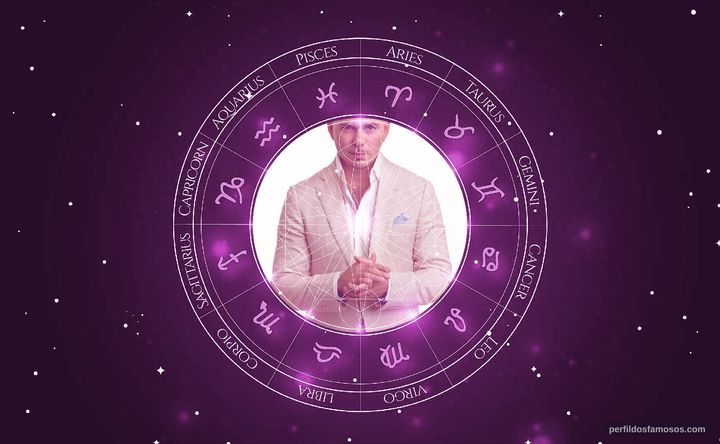 Imagem representando o mapa astral de Pitbull