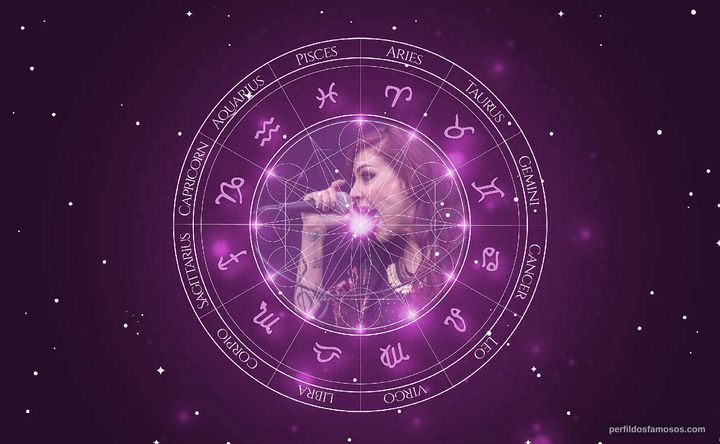 Imagem representando o mapa astral de Pitty