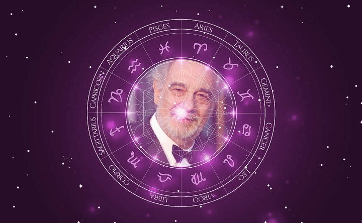 Imagem representando o mapa astral de Plácido Domingo