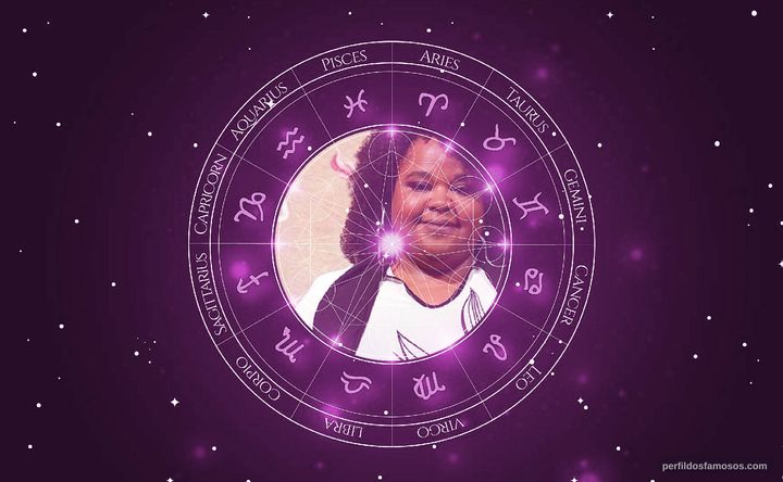 Imagem representando o mapa astral de Polly Marinho