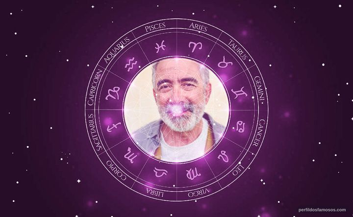 Imagem representando o mapa astral de Pompeu José
