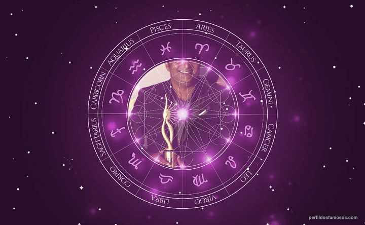 Imagem representando o mapa astral de Prakash Raj