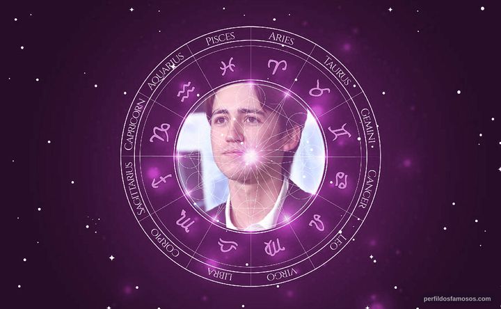 Imagem representando o mapa astral de Preston Bailey