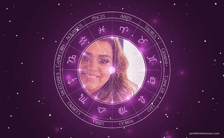 Imagem representando o mapa astral de Preta Gil