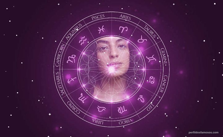 Imagem representando o mapa astral de Pri Helena