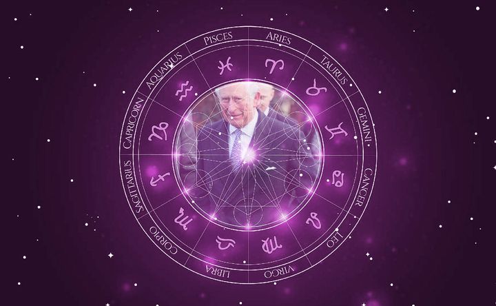 Imagem representando o mapa astral de Príncipe Charles