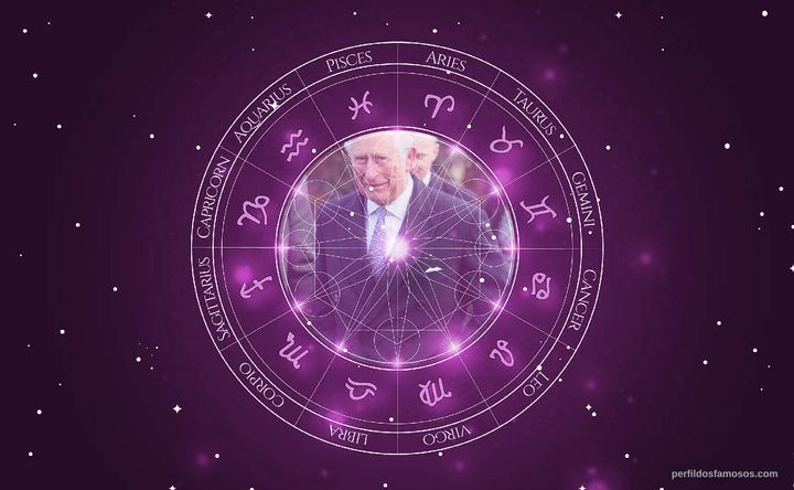 Imagem representando o mapa astral de Príncipe Charles