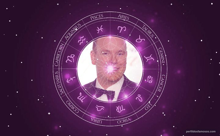 Imagem representando o mapa astral de Prince Albert of Monaco