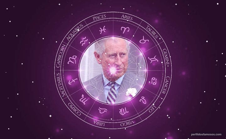 Imagem representando o mapa astral de Prince Charles