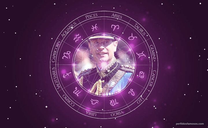 Imagem representando o mapa astral de Prince Edward