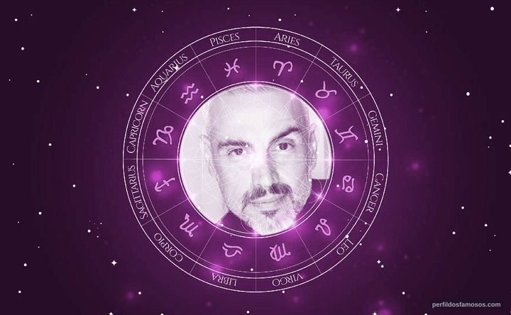 Imagem representando o mapa astral de Prince Gharios