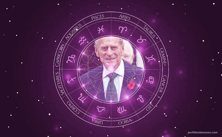 Imagem representando o mapa astral de Prince Philip