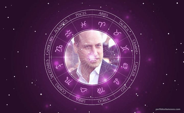 Imagem representando o mapa astral de Prince William