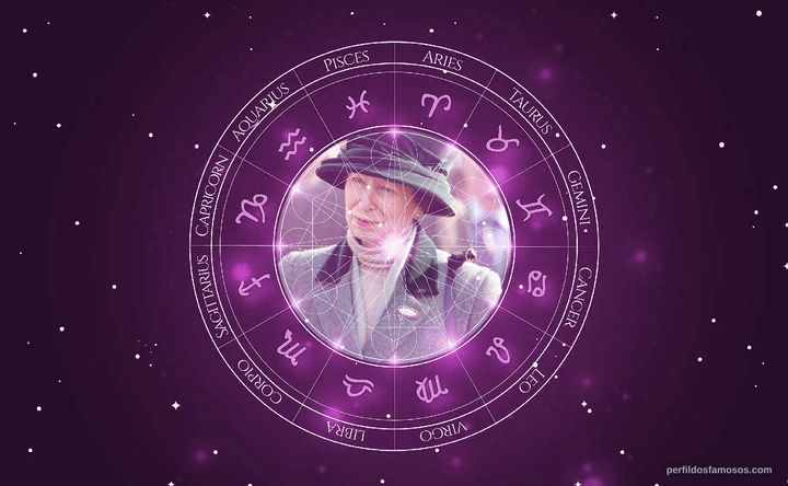 Imagem representando o mapa astral de Princess Anne