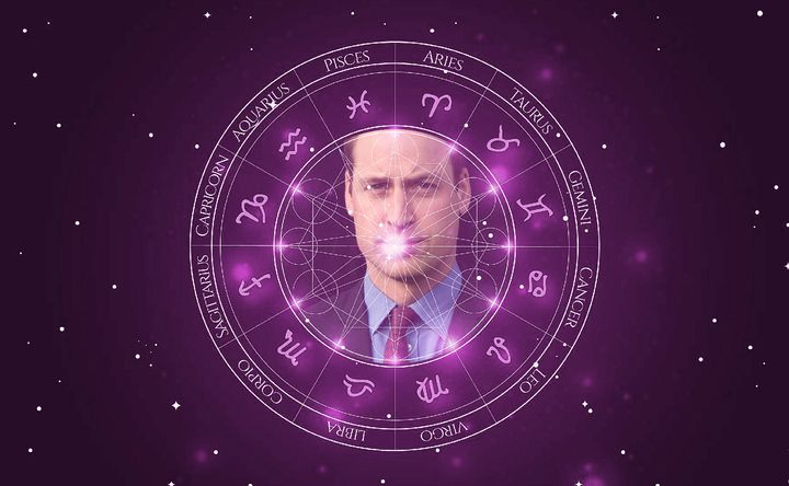 Imagem representando o mapa astral de Príncipe William