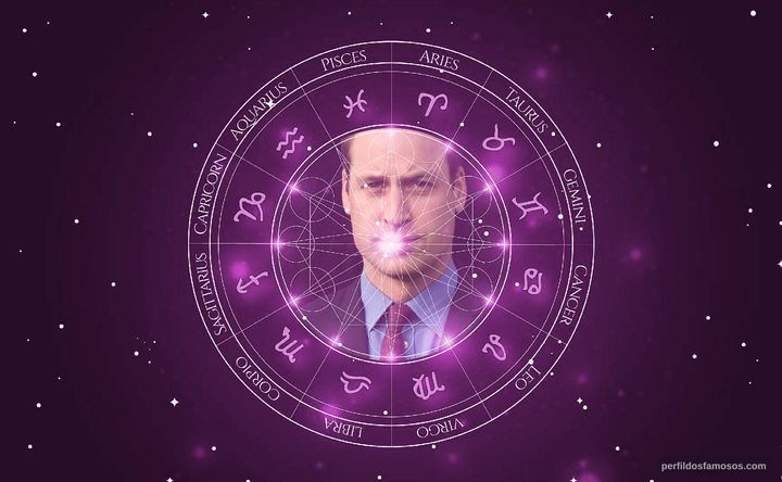 Imagem representando o mapa astral de Príncipe William
