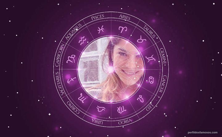 Imagem representando o mapa astral de Priscila Fantin