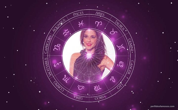 Imagem representando o mapa astral de Priscila Sol