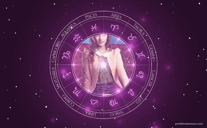 Imagem representando o mapa astral de Priscila Steinman