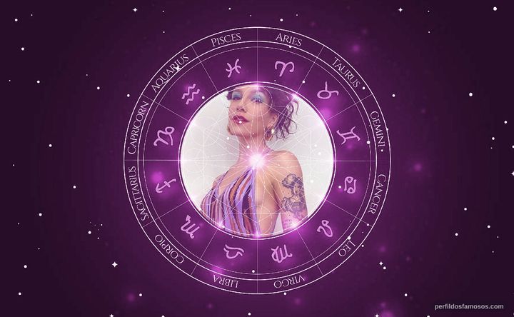Imagem representando o mapa astral de Priscilla Alcantara