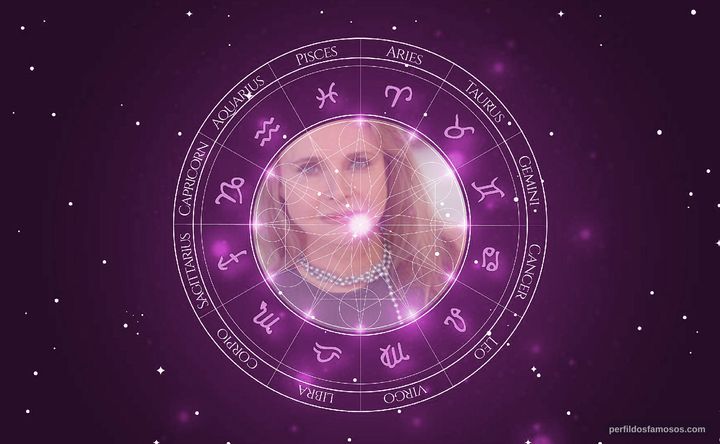 Imagem representando o mapa astral de Priscilla Barnes