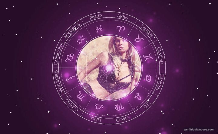 Imagem representando o mapa astral de Priscilla Inga Taylor