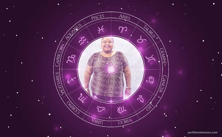 Imagem representando o mapa astral de Priscilla Marinho 