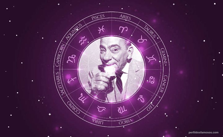 Imagem representando o mapa astral de Procópio Ferreira
