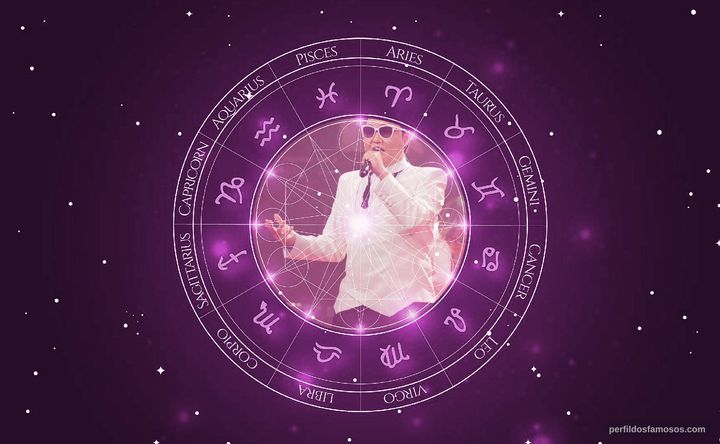 Imagem representando o mapa astral de Psy