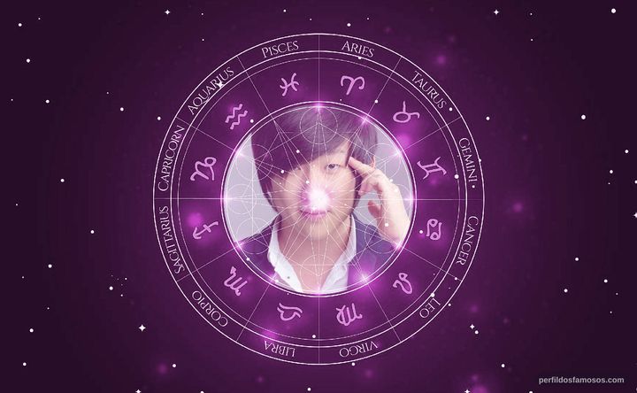 Imagem representando o mapa astral de Pyong Lee