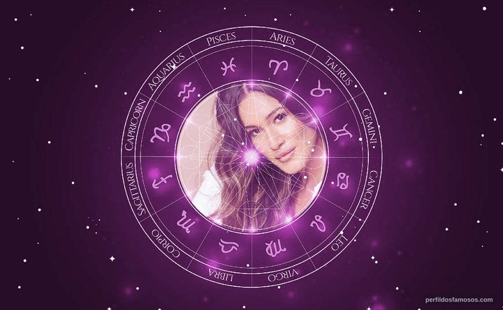 Imagem representando o mapa astral de Q'orianka Kilcher