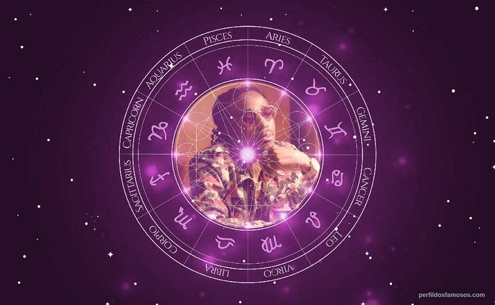 Imagem representando o mapa astral de Quavo